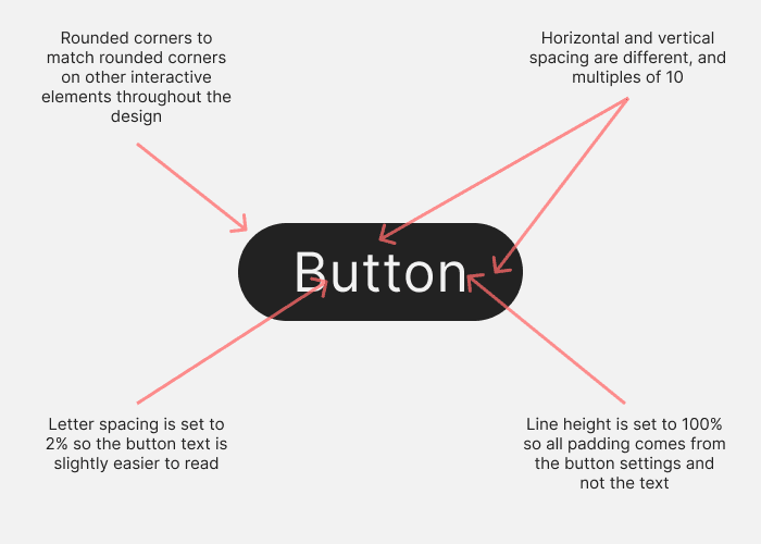 Visual design rules you can safely follow every time